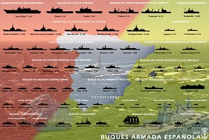 Lámina Lista oficial de Buques de la Armada